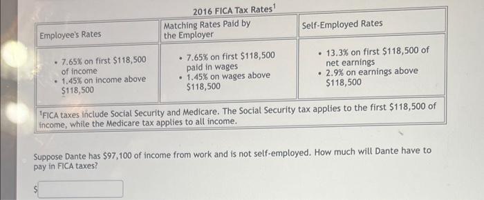 What Are FICA Taxes And Do They Affect Me?, by M. De Oto