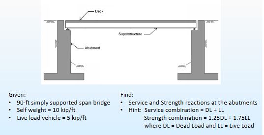 Given:90-ft ﻿simply supported span bridgeSelf weight | Chegg.com