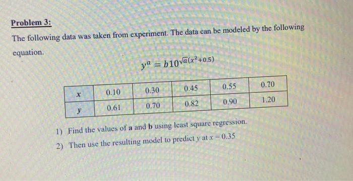 Solved Problem 3: The following data was taken from | Chegg.com