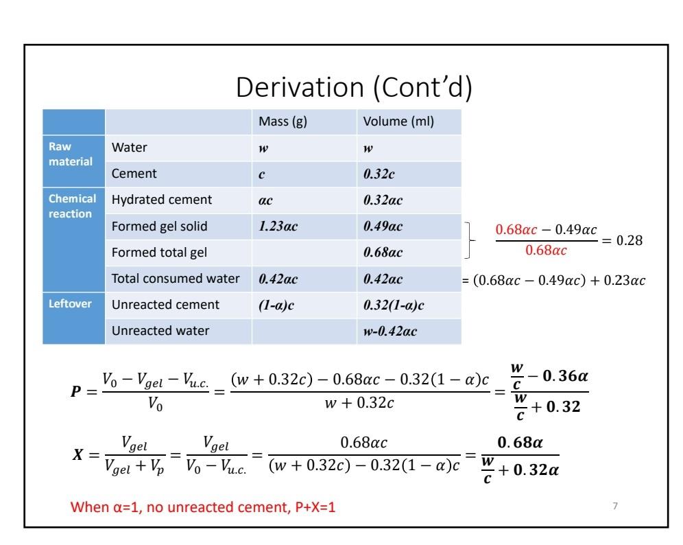 Problem No.1 The gel/space ratio X is defined as the | Chegg.com