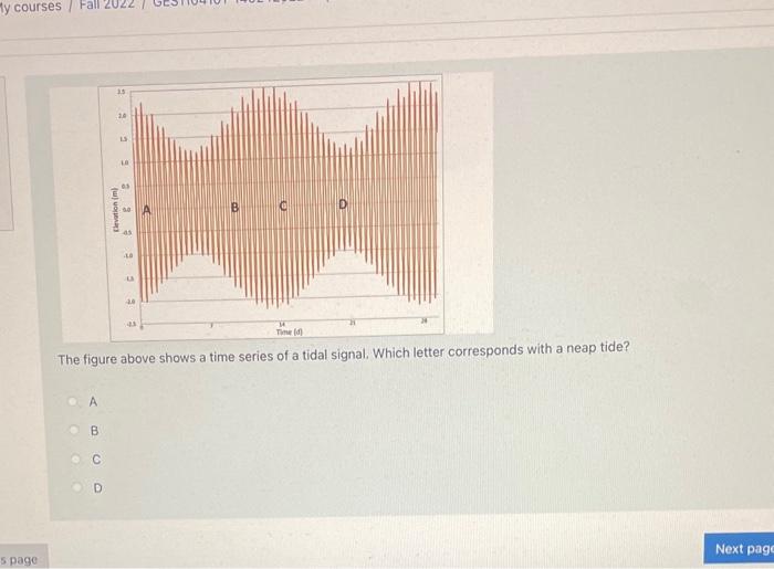 Solved The figure above shows a time series of a tidal | Chegg.com
