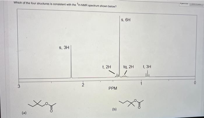 Solved Which of the four structures is consistent with the | Chegg.com