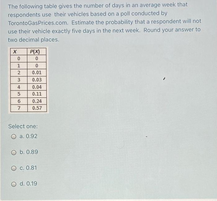 Solved The following table gives the number of days in an | Chegg.com