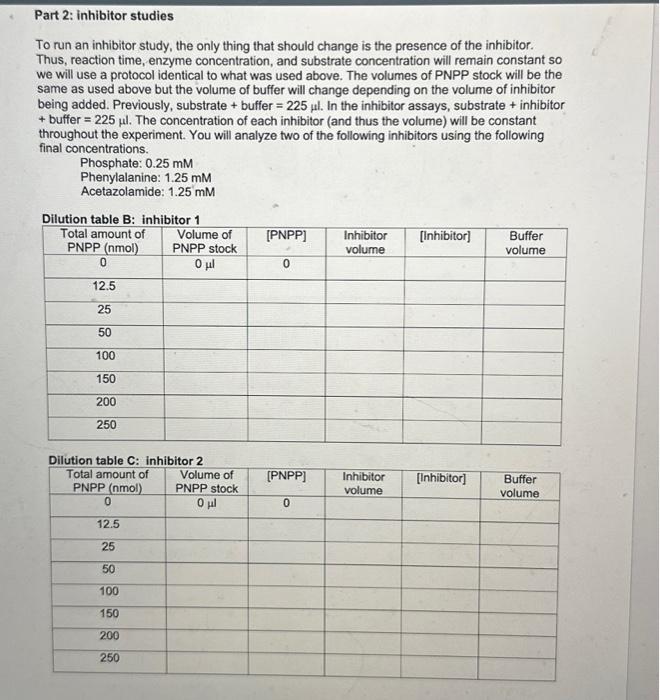 Solved Part 2 inhibitor studies To run an inhibitor study,
