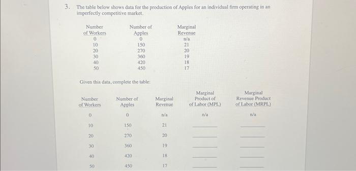 Solved 3. The table below shows data for the production of | Chegg.com