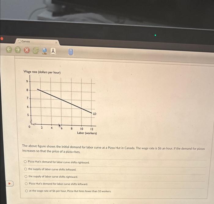Solved Wage rate (dollars ber hour) The above figure shows | Chegg.com