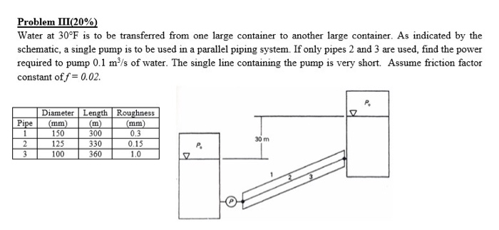 Solved Problem III(20%) Water at 30°F is to be transferred | Chegg.com