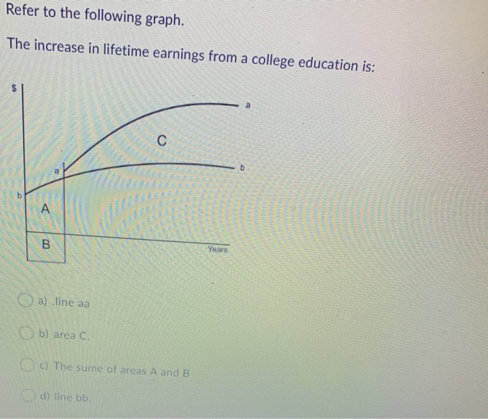 Solved Refer to the following graph. The increase in | Chegg.com