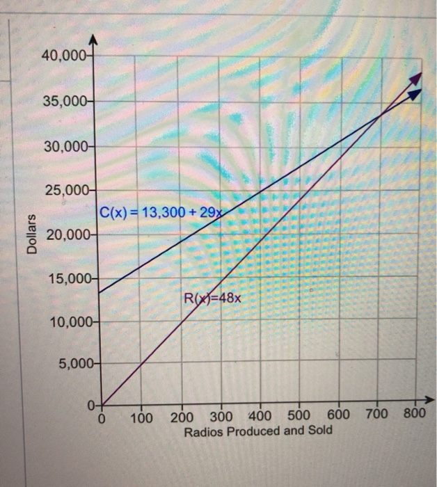 Solved The figure on the right shows the graphs of the cost | Chegg.com