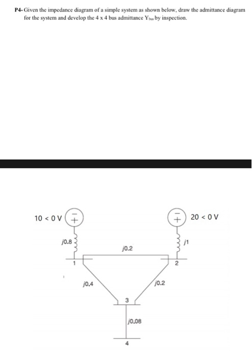 Solved P4-Given the impedance diagram of a simple system as | Chegg.com