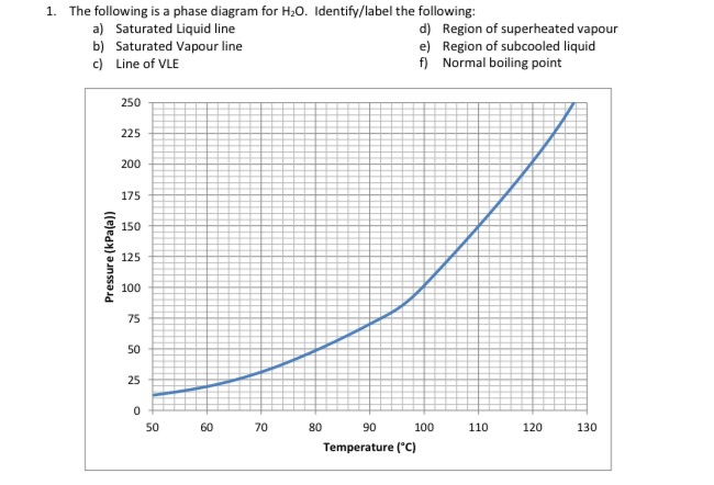 Solved 1. The following is a phase diagram for H20. | Chegg.com