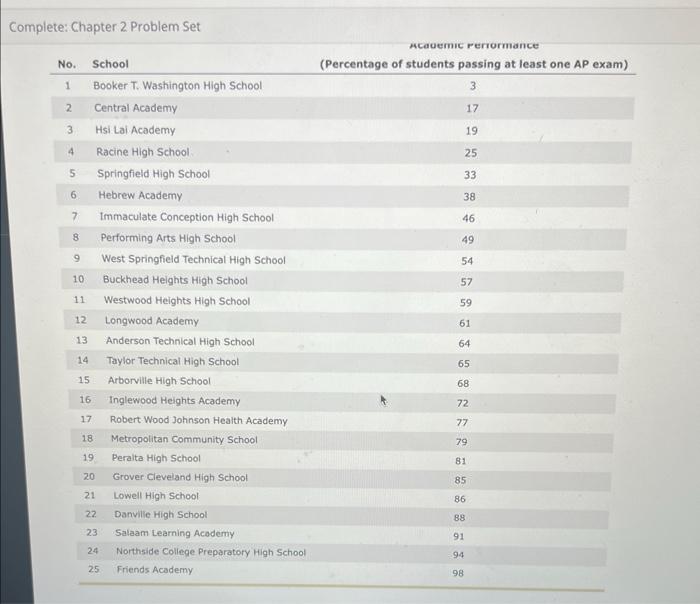 Complete: Chapter 2 Problem Set