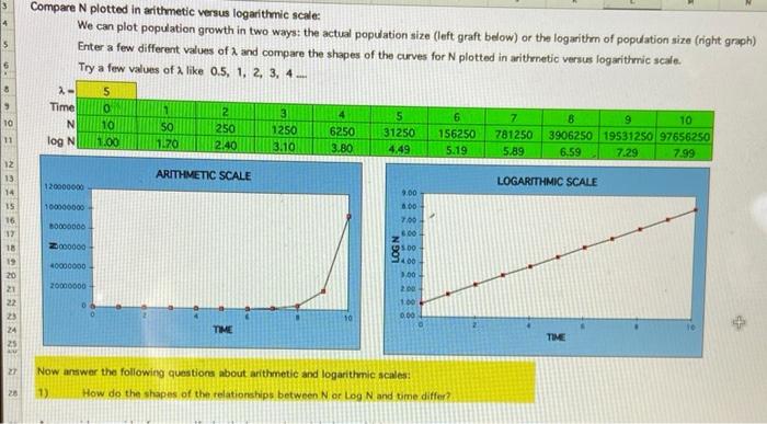 Solved Exercise 3 Arithmetic Vs Logarithmic Scale For N 3730