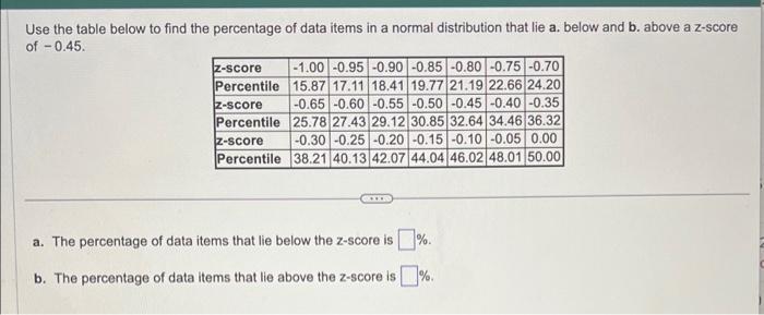 Solved Use the table below to find the percentage of data | Chegg.com