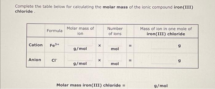 solved-complete-the-table-below-for-calculating-the-molar-chegg