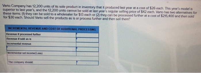 Solved Varto Company has 12,200 units of its sole product in | Chegg.com