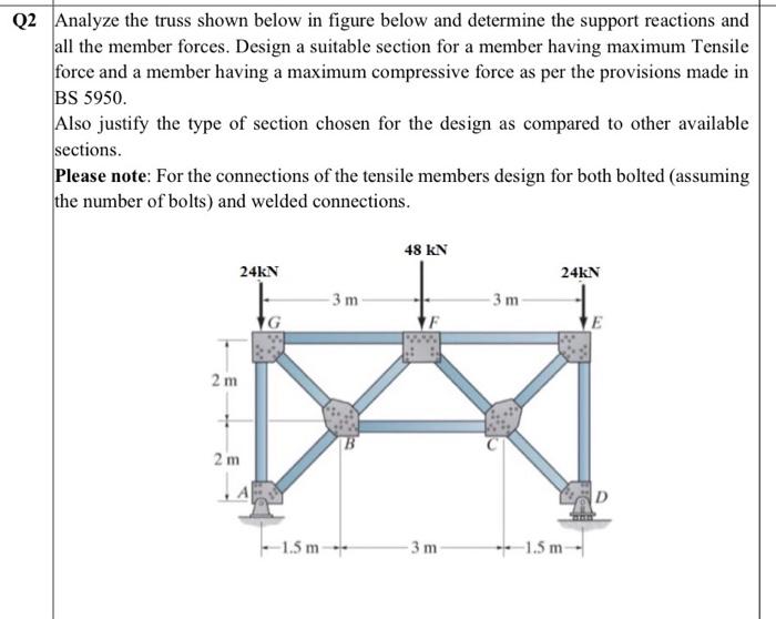 Solved Q2 Analyze the truss shown below in figure below and | Chegg.com
