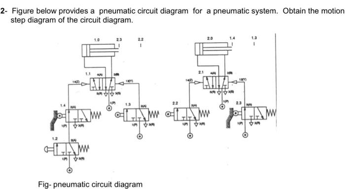 Solved 2- Figure below provides a pneumatic circuit diagram | Chegg.com