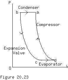 Solved Thermodynamic Processes fora Refrigerator. A | Chegg.com