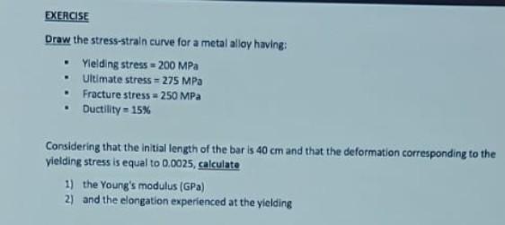 Solved EXERCISE Draw the stress-strain curve for a metal | Chegg.com