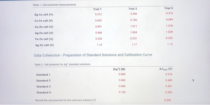 Solved Calculate the standard Acell and theoretical value of | Chegg.com