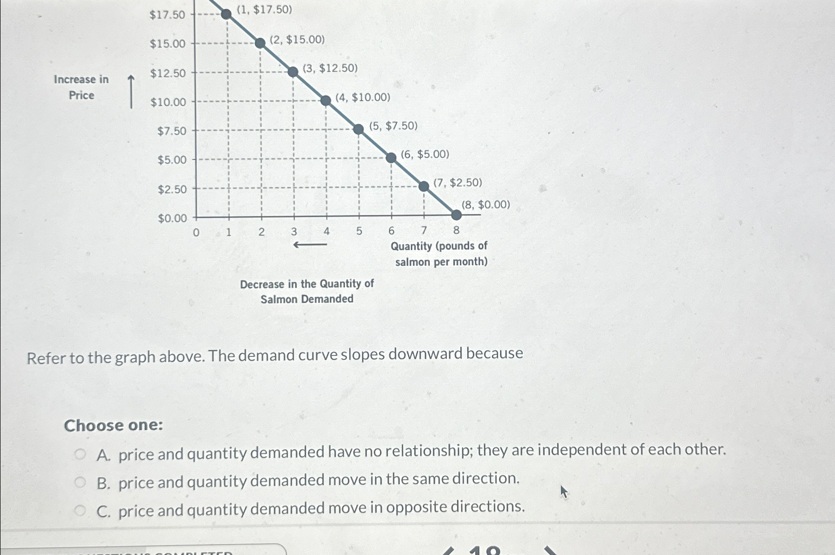 Solved Decrease in the Quantity ofSalmon DemandedRefer to | Chegg.com