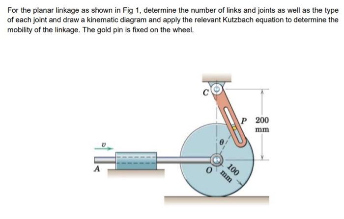 Solved For the planar linkage as shown in Fig 1, determine | Chegg.com