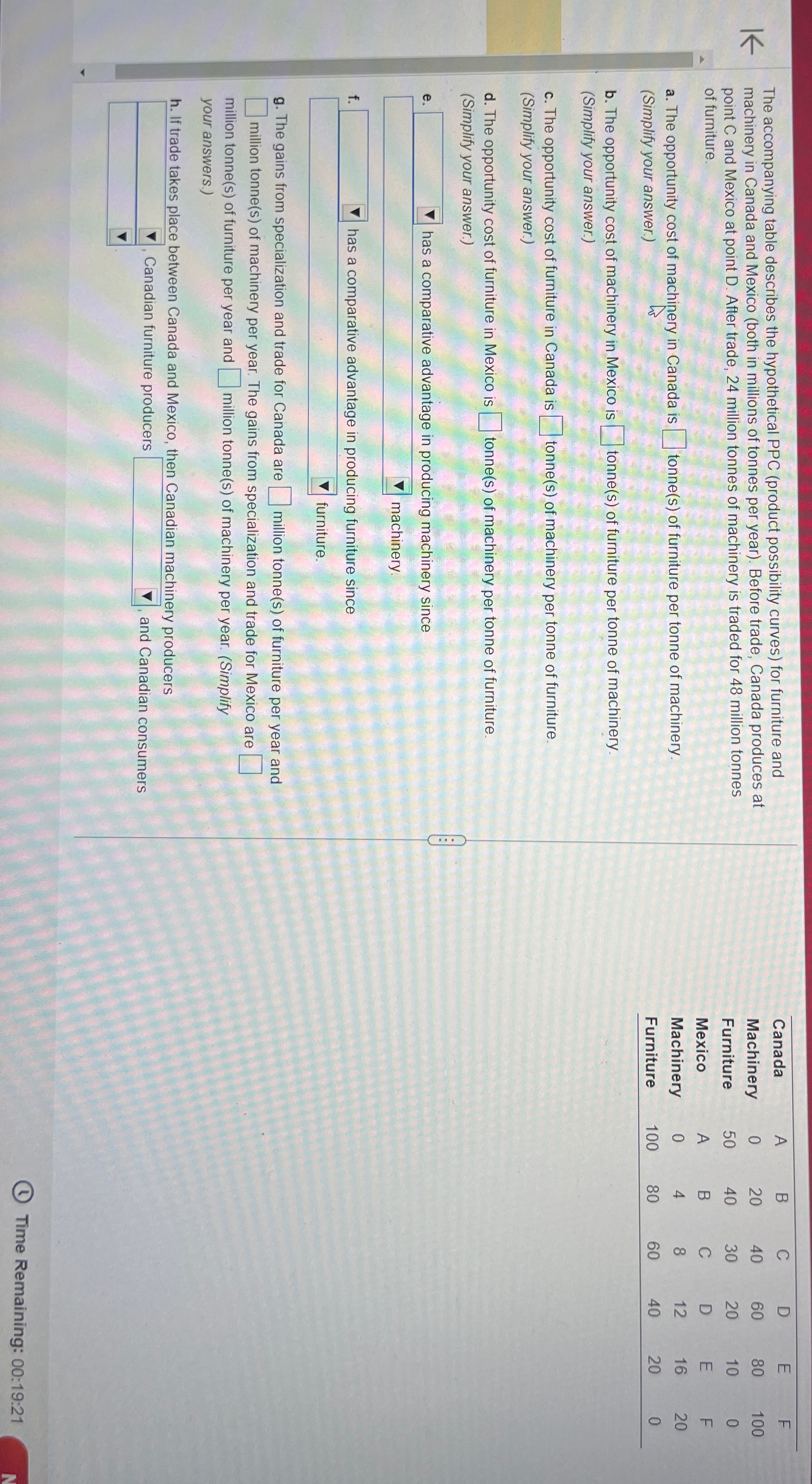 Solved The Accompanying Table Describes The Hypothetical Ppc Chegg Com