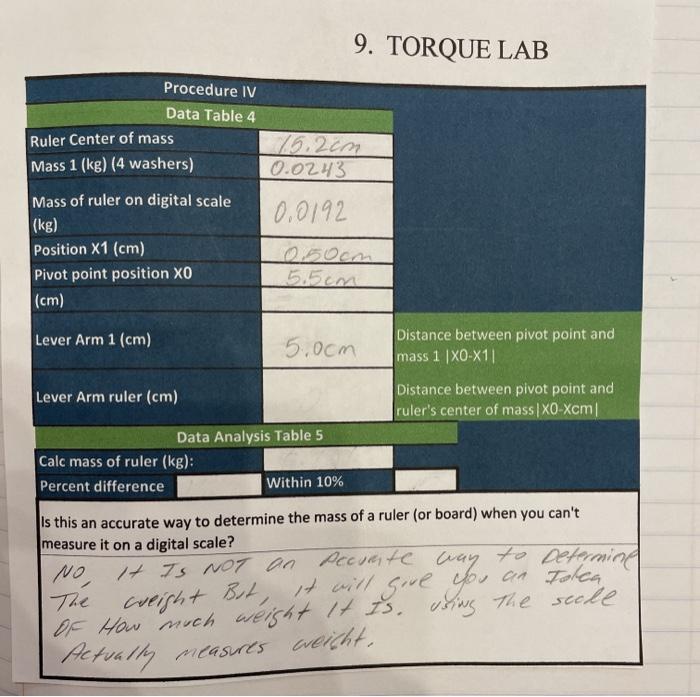 Solved 9. TORQUE LAB Procedure IV Data Table 4 Ruler Center | Chegg.com