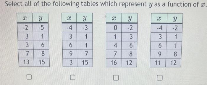 Solved Select all of the following tables which represent y | Chegg.com