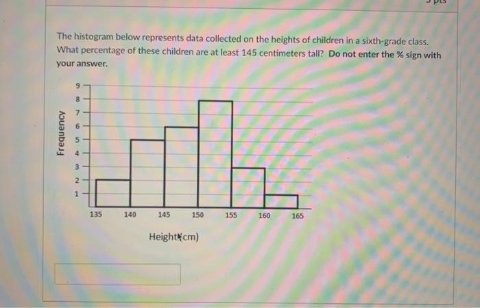 Solved The histogram below represents data collected on the | Chegg.com