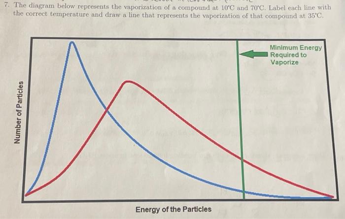 Solved 7 The Diagram Below Represents The Vaporization Of A Chegg