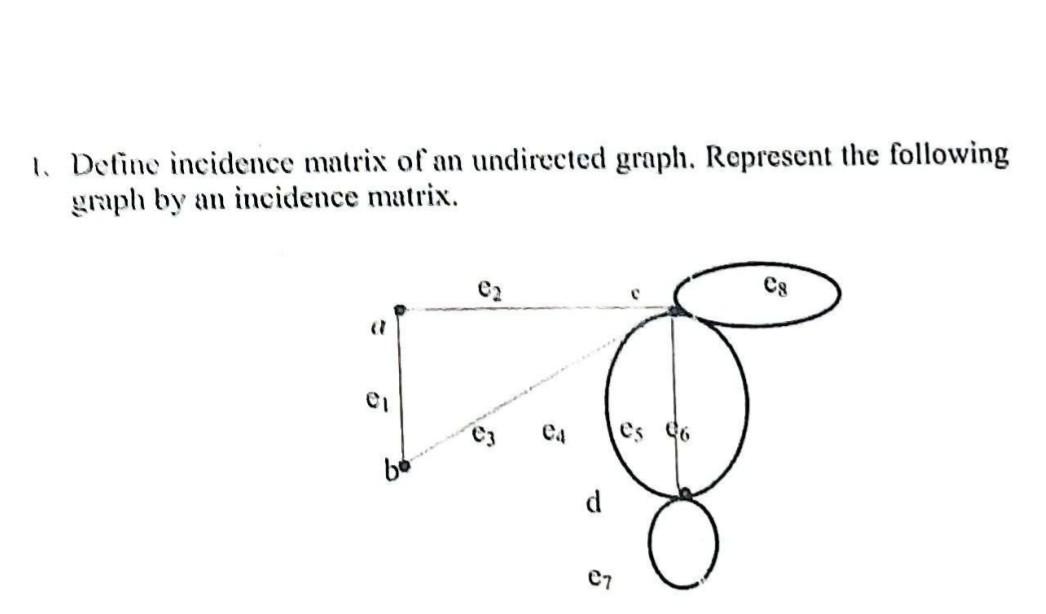 Solved 1. Define incidence matrix of an undirected graph. | Chegg.com