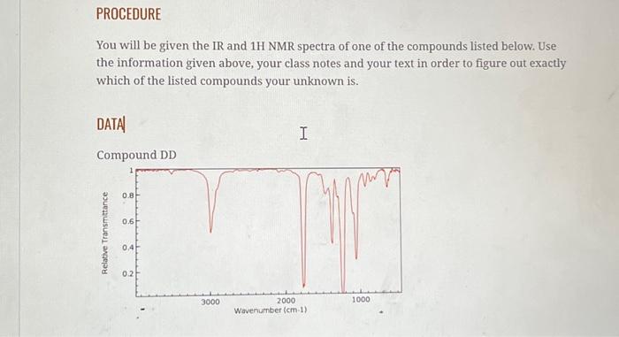 Solved PROCEDURE You will be given the IR and 1H NMR spectra | Chegg.com
