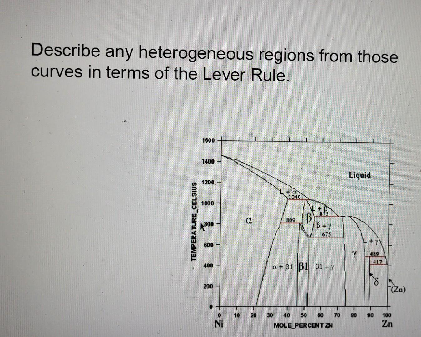 Solved From the attached nickelzinc phase diagram, sketch