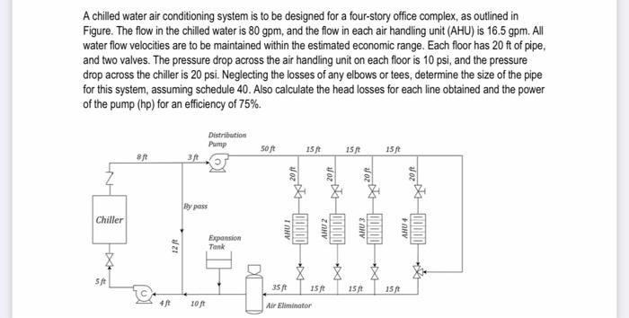 A chilled water air conditioning system is to be | Chegg.com