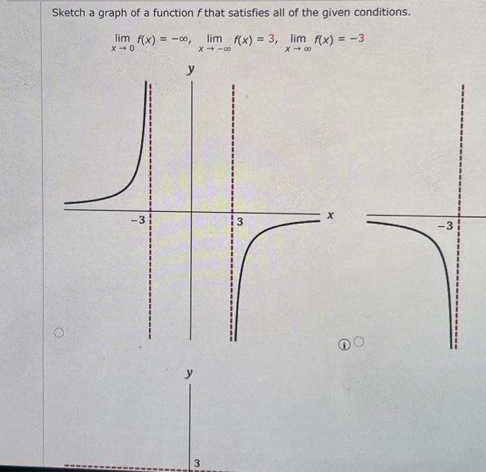 Solved Sketch a graph of a function f that satisfies all of | Chegg.com