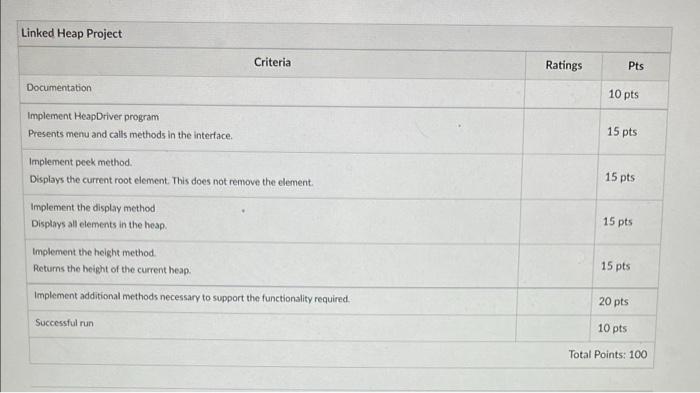 Solved Complete the Linked Heap Project, which is described