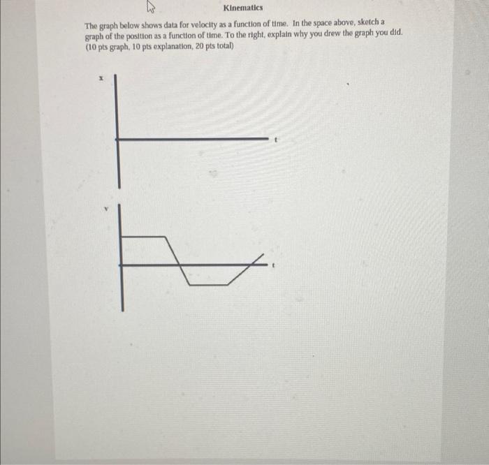 Solved The graph below shows data for velocity as a function | Chegg.com