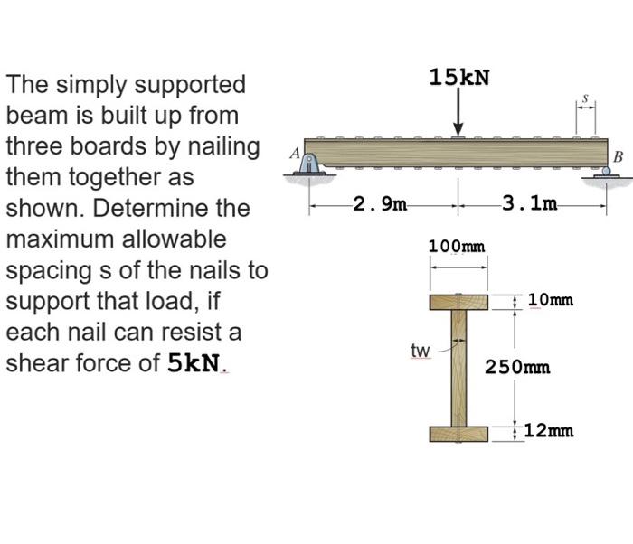 Solved 15kN А. B 2.9m . 3.1m The simply supported beam is | Chegg.com