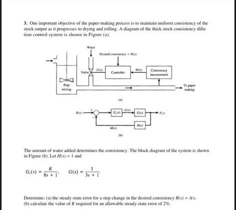 Solved 3. One important objective of the paper-making | Chegg.com