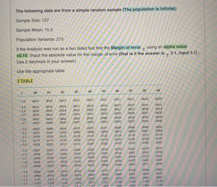 Solved The following data are from a simple random sample | Chegg.com