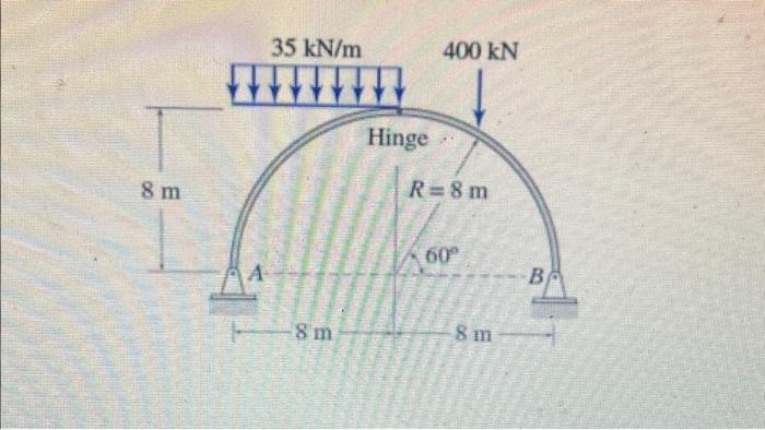 Solved Determine The Reactions At The Supports For The | Chegg.com