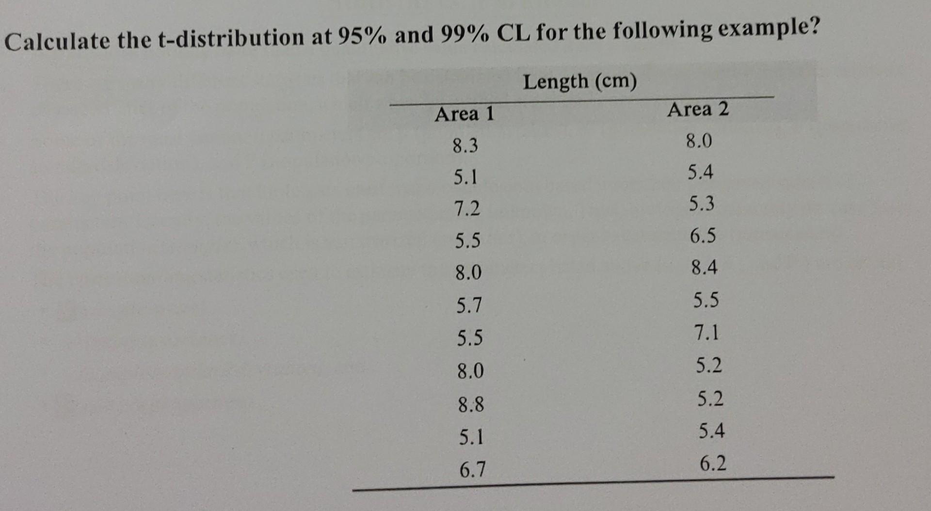 solved-calculate-the-t-distribution-at-95-and-99-cl-for-chegg