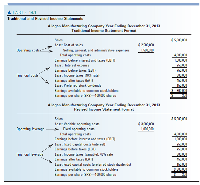 contemporary financial management solutions manual