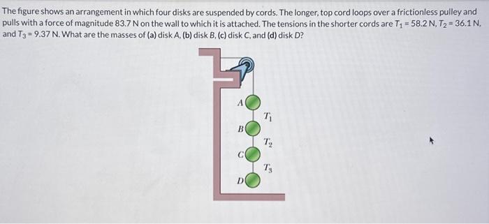 Solved The Figure Shows An Arrangement In Which Four Disks | Chegg.com