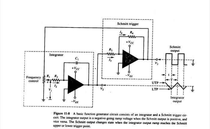 Solved The Schmitt trigger circuit in Figure 11-8 has R3 = | Chegg.com