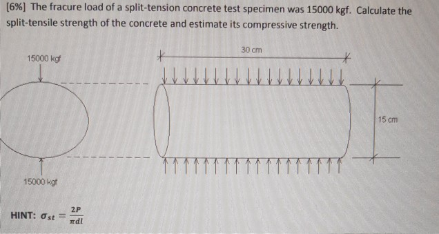 Solved [6%] The fracure load of a split-tension concrete | Chegg.com