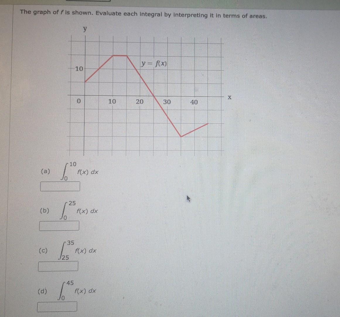 Solved The table gives the values of a function obtained | Chegg.com