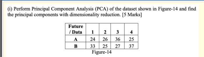 Solved (i) Perform Principal Component Analysis (PCA) of the | Chegg.com